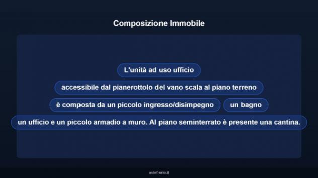 Immobile in asta di 22 m² in vendita a Biella - Foto 8