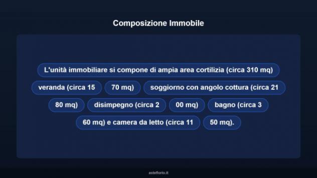 Immobile in asta di 68 m² in vendita a Aglientu - Foto 12
