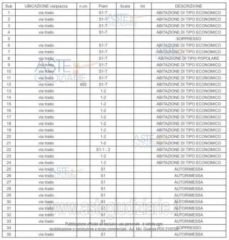 IMMOBILI-IMMOBILE RESIDENZIALE-Via Trado, 712, - Foto 7