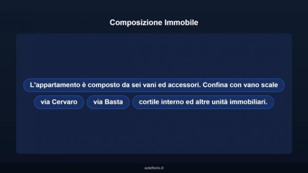 Immobile in asta di 130 m² con più di 5 locali in vendita a Taranto - Foto 11