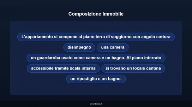 Immobile in asta di 101 m², box auto in vendita a Grosseto - Foto 18