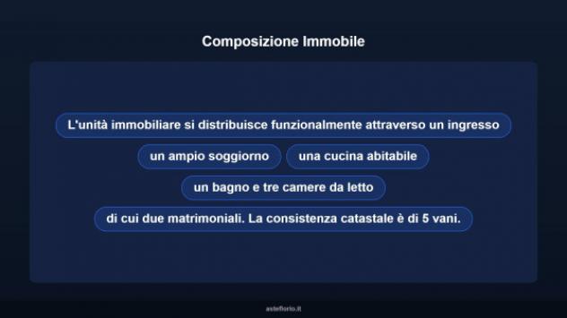 Immobile in asta di 172 m² in vendita a Poggio Moiano - Foto 16