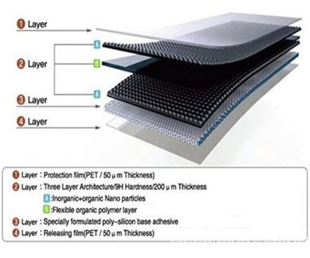 3 vetri temperati protettivi per Huawei Mate 20X e 20X 5G - Foto 4