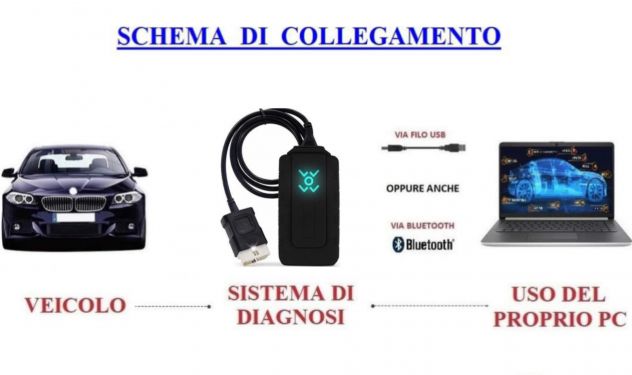 DIAGNOSI multimarca TUTTE le AUTO+CAMION+BUS # spedizione CONTRASSEGNO - Foto 6