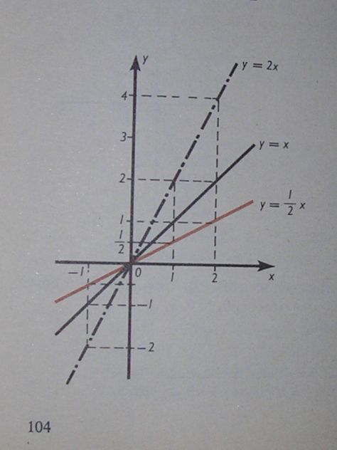 DIAGRAMMI ED ELEMENTI DI ALGEBRA - Foto 7