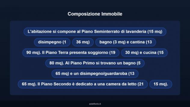 Immobile in asta di 134 m² in vendita a Credera Rubbiano - Foto 18
