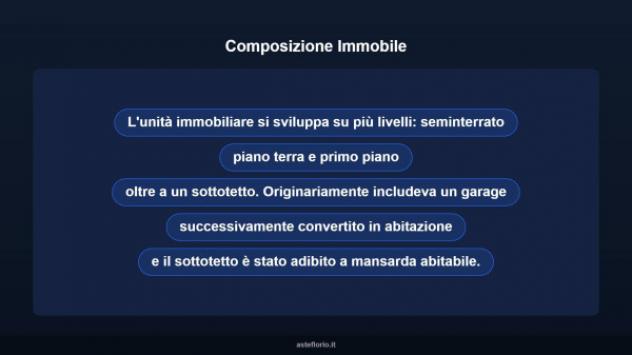 Immobile in asta di 209 m² in vendita a Palmi - Foto 10