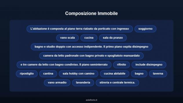Immobile in asta di 510 m² con più di 5 locali in vendita a Santi Cosma e Damiano - Foto 12
