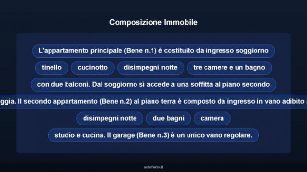 Immobile in asta di 145 m² con più di 5 locali in vendita a Buti - Foto 12