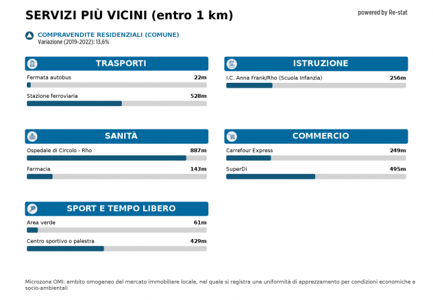 Appartamento - Rho . Rif.: REA-1260-1 - Foto 19