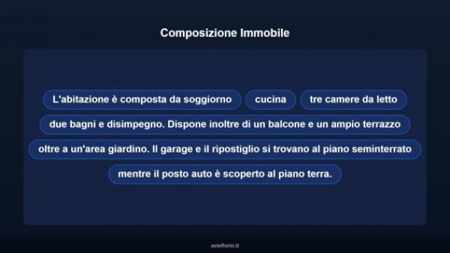 Immobile in asta di 94 m² con più di 5 locali in vendita a Pescara - Foto 12