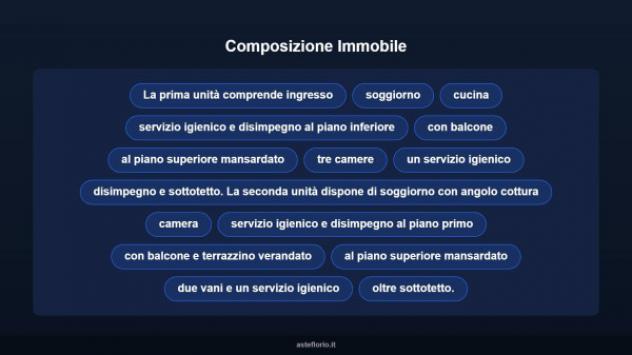 Immobile in asta di 190 m² con più di 5 locali in vendita a Roma - Foto 10
