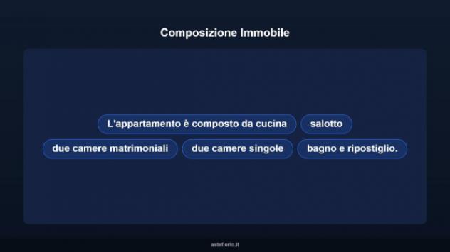 Immobile in asta di 105 m² in vendita a Montemarciano - Foto 10