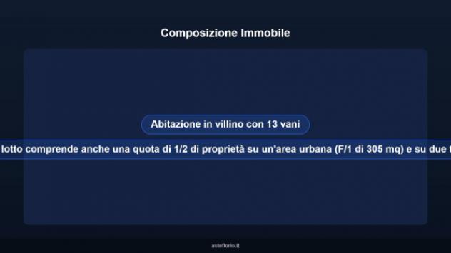 Immobile in asta di 195 m² con più di 5 locali in vendita a Borgo San Giacomo - Foto 17