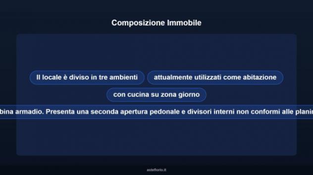 Immobile in asta di 35 m² in vendita a Civitanova Marche - Foto 7
