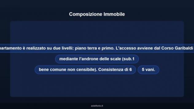 Immobile in asta di 165 m² in vendita a Orani - Foto 11