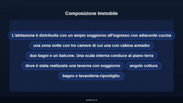 Immobile in asta di 128 m² con più di 5 locali in vendita a Viterbo - Foto 16