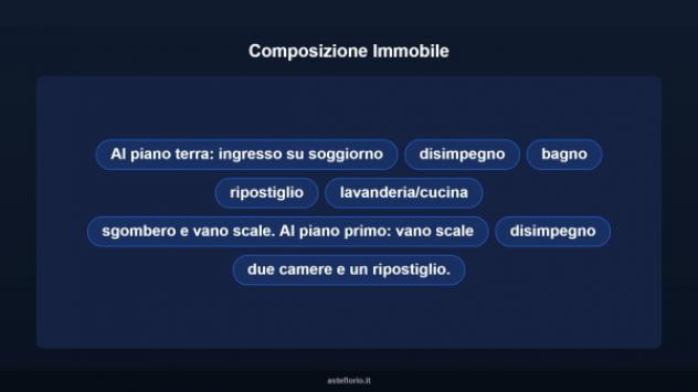 Immobile in asta di 150 m² con più di 5 locali in vendita a Argenta - Foto 13