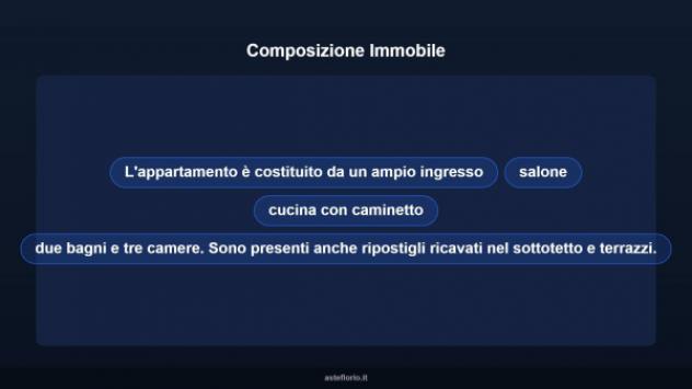 Immobile in asta di 214 m² con più di 5 locali e box auto in vendita a Casali del Manco - Foto 18