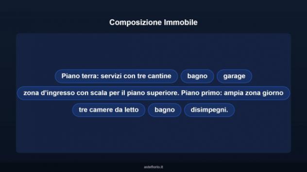 Immobile in asta di 150 m² in vendita a Bagnacavallo - Foto 12