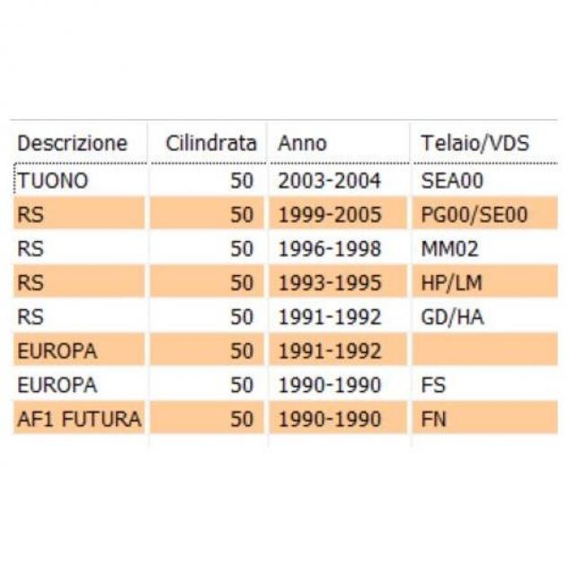 Ammortizzatore posteriore RS 50 - AP8203818 - Foto 4