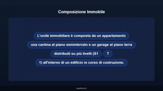 Immobile in asta di 679 m² in vendita a Cercepiccola - Foto 15