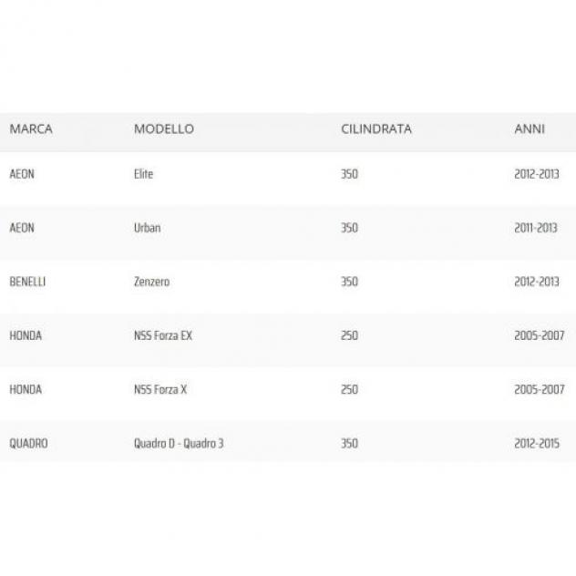 Cinghia trasmissione Honda Forza Benelli Aeon 250 350 - Foto 2
