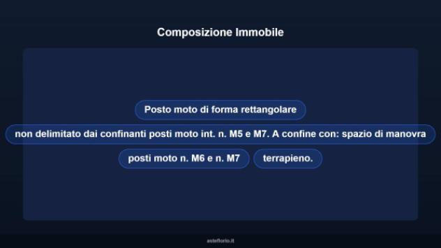 Immobile in asta di 2 m² in vendita a Roma - Foto 8