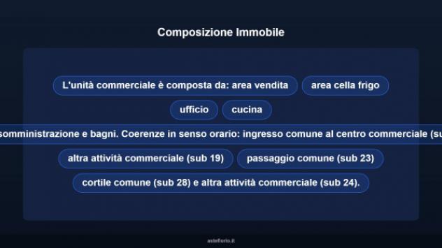 Immobile in asta di 150 m² in vendita a Caselle Torinese - Foto 9