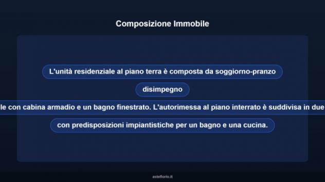 Immobile in asta di 166 m², box auto in vendita a San Cesareo - Foto 11