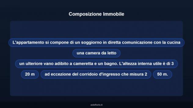 Immobile in asta di 95 m² in vendita a Marsala - Foto 15