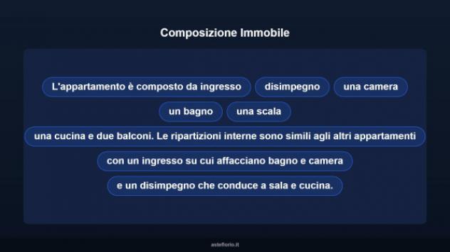 Immobile in asta di 63 m² in vendita a Fondi - Foto 18
