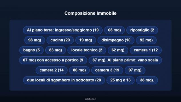 Immobile in asta di 167 m² con più di 5 locali in vendita a San Damiano d'Asti - Foto 15
