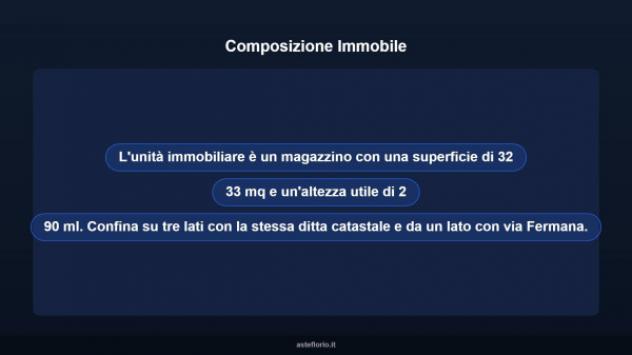 Immobile in asta di 32 m² in vendita a Montegranaro - Foto 7