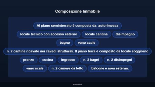 Immobile in asta di 180 m², box auto in vendita a Germagno - Foto 10