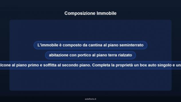 Immobile in asta di 163 m², box auto in vendita a Anzio - Foto 18