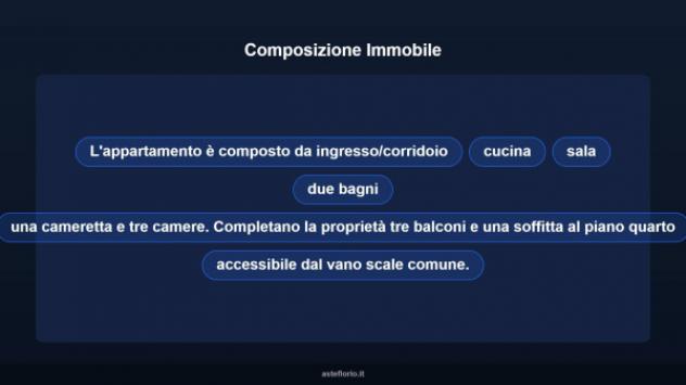 Immobile in asta di 178 m² con più di 5 locali e box auto in vendita a Monte San Giusto - Foto 10