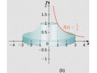 Lezioni private di Matematica