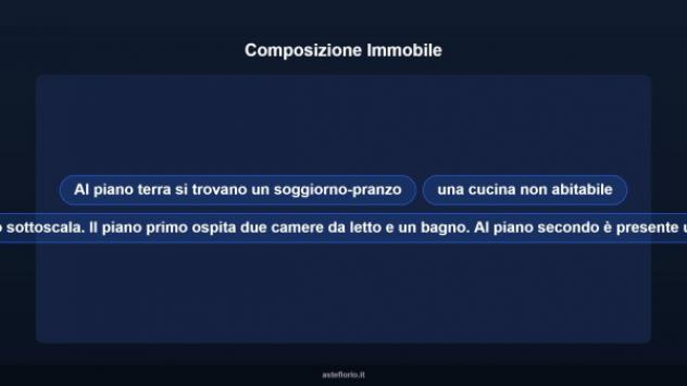Immobile in asta di 98 m² con più di 5 locali in vendita a Spoleto - Foto 11