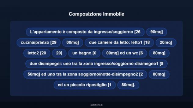 Immobile in asta di 120 m² con più di 5 locali in vendita a Montecorvino Rovella - Foto 13