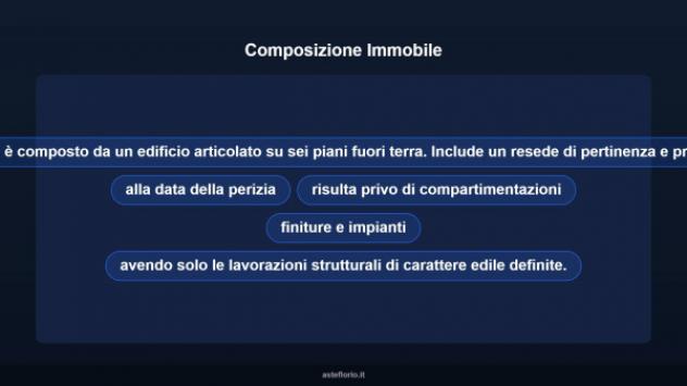 Immobile in asta di 2000 m² in vendita a Pontedera - Foto 9