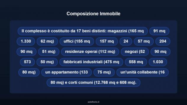 Immobile in asta di 11900 m² in vendita a Roma - Foto 8