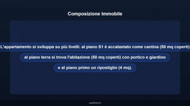 Immobile in asta di 119 m², box auto in vendita a Ardea - Foto 13