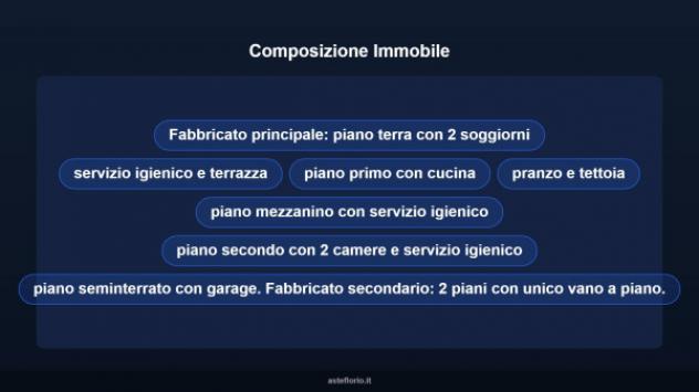 Immobile in asta di 219 m², box auto in vendita a Pietrasanta - Foto 11