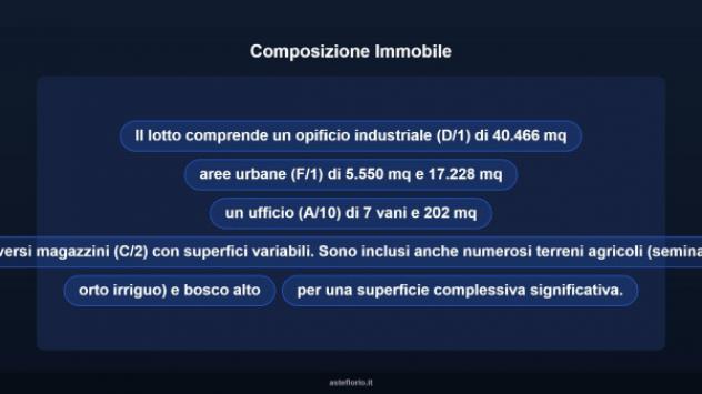 Immobile in asta di 40466 m² in vendita a Grosseto - Foto 8