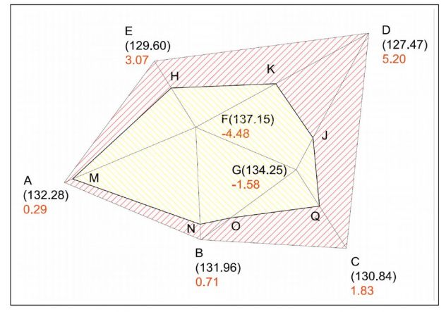 lezioni di PCI - Topografia - Foto 2