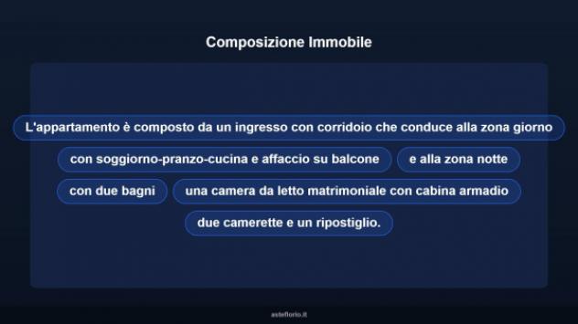 Immobile in asta di 124 m² con più di 5 locali in vendita a Reggiolo - Foto 12