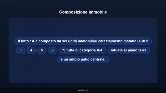 Immobile in asta di 319 m² in vendita a Olbia - Foto 12