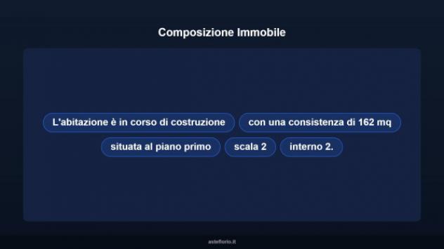 Immobile in asta di 162 m² in vendita a Senise - Foto 13