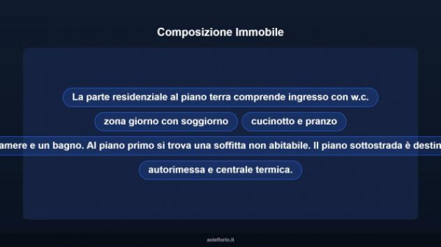 Immobile in asta di 252 m² con più di 5 locali e box auto in vendita a Pergola - Foto 12
